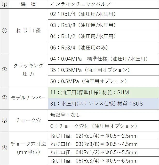 インラインチェックバルブ AIC