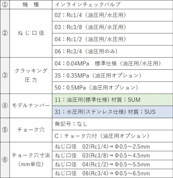 インラインチェックバルブ AIC
