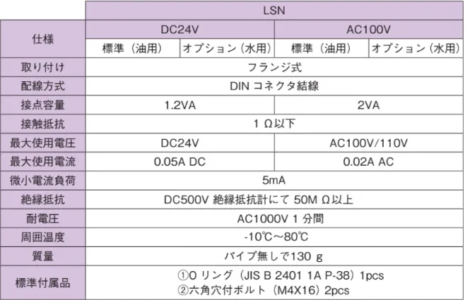 LSN 规范