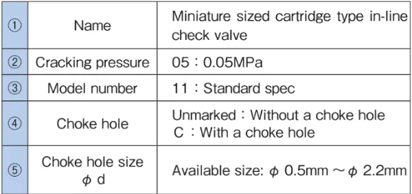 ACC　型式説明詳細