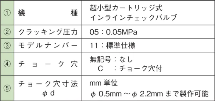 超小型カートリッジインラインチェックバルブ ACC