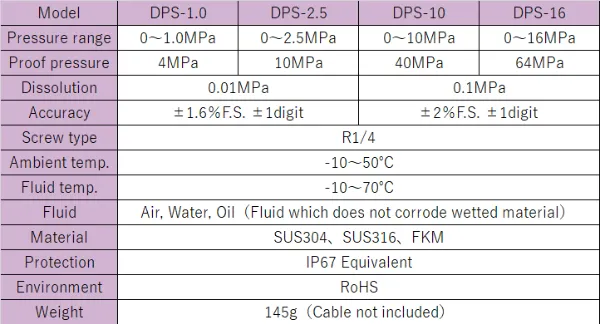Overall specifications