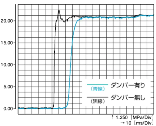 阻尼器效应图