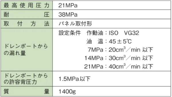 SV 規(guī)格