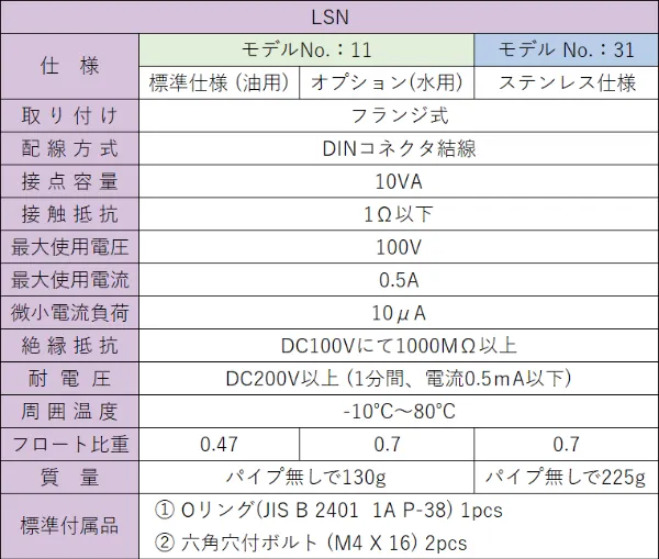 LSN　仕様