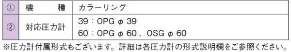 CR 型号详细信息
