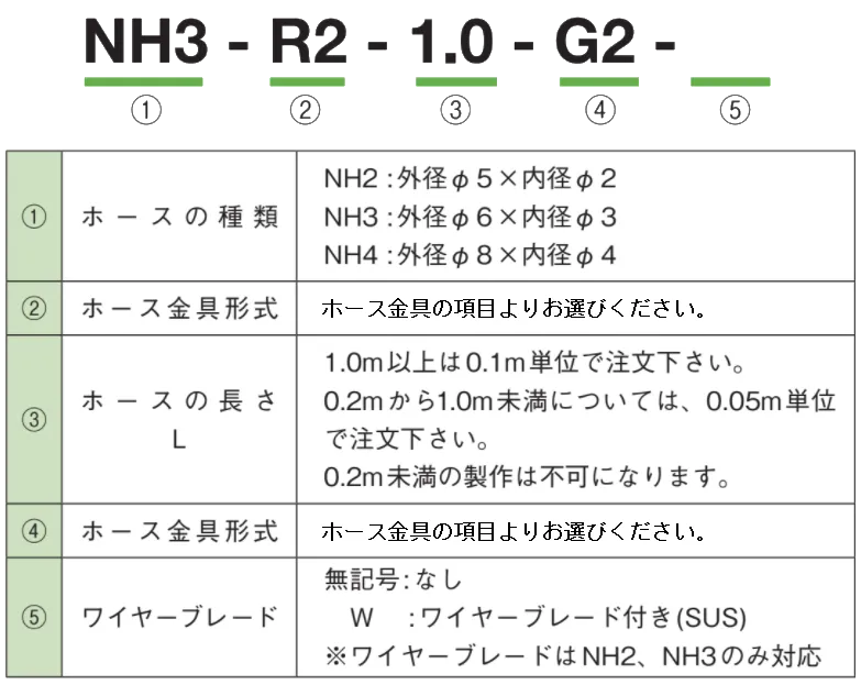 小口径高圧ナイロンホース NH