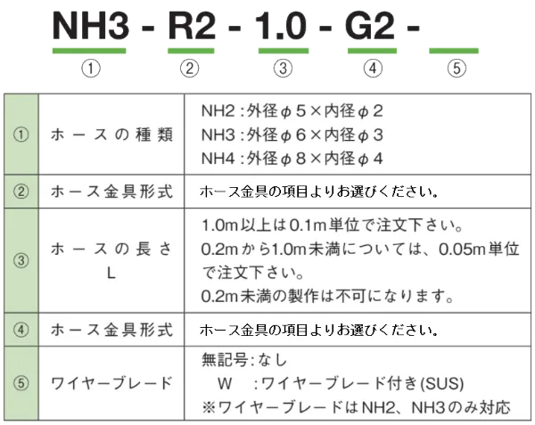 NH 格式表