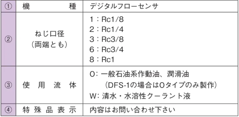 デジタルフローセンサ DFS