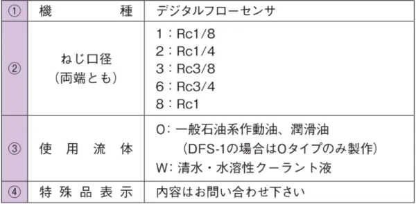 DFS 型号说明