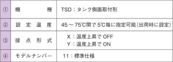 TSD 型号说明详细信息