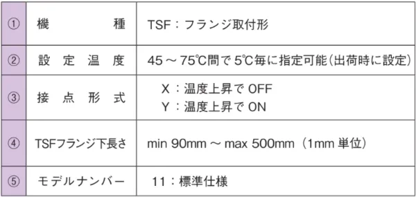 TSF 型号说明详细信息