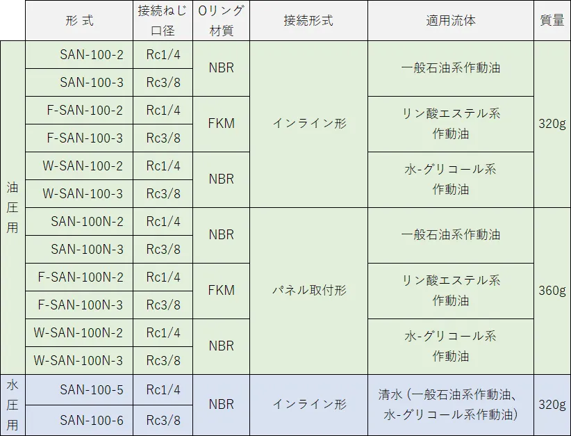 ガレージバル 100π Yahoo!オークション -「ガレージバルマフラー」の落札相場・落札価格