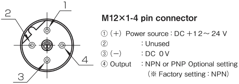 connector description