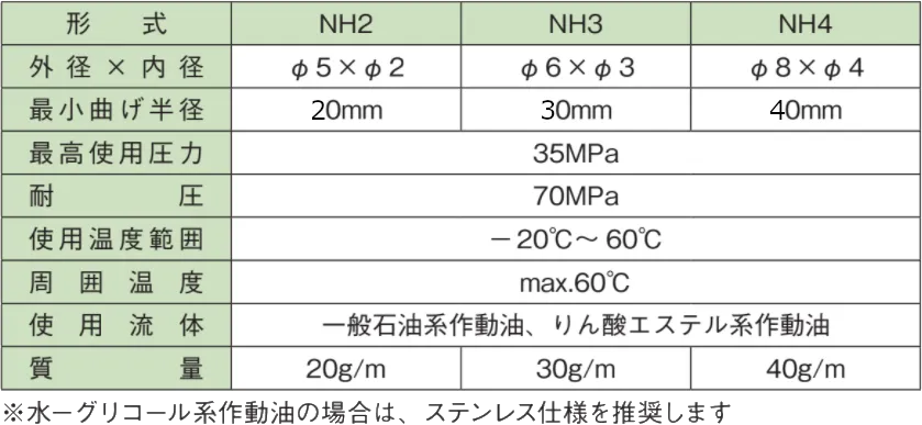 小口径高圧ナイロンホース NH