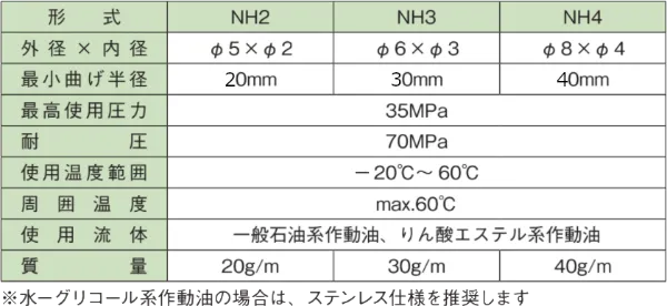 NH規(guī)格