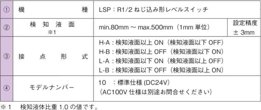 LSP 型号详细信息
