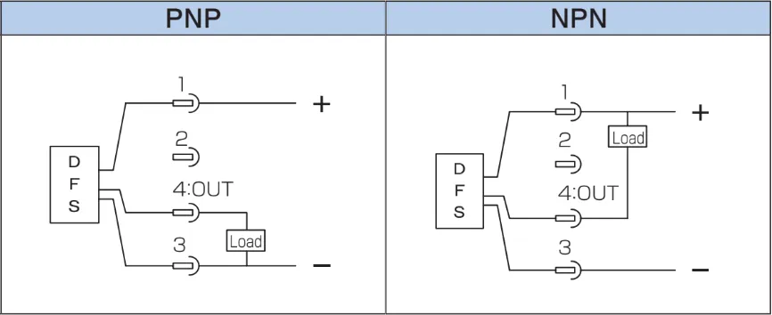 Output diagram