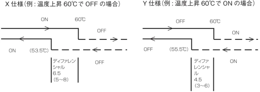 温度スイッチ TSF 温度スイッチ TSF