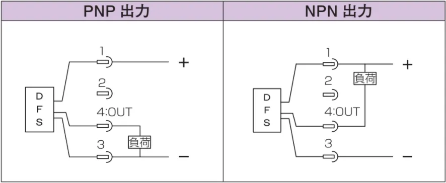DFS杓稿嚭鍦�
