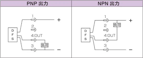 DFS 输出图示
