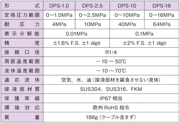 DPS 一般規(guī)格