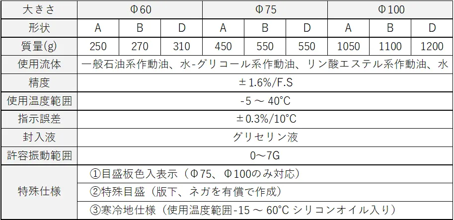 OPG 规格