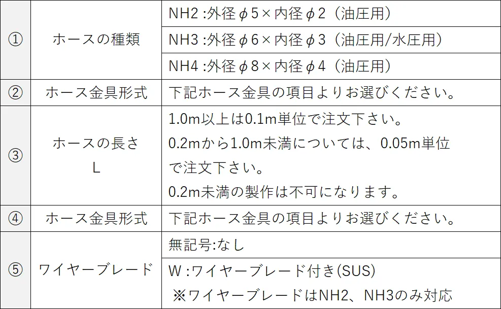 小口径高圧ナイロンホース NH 小口径高圧ナイロンホース NH