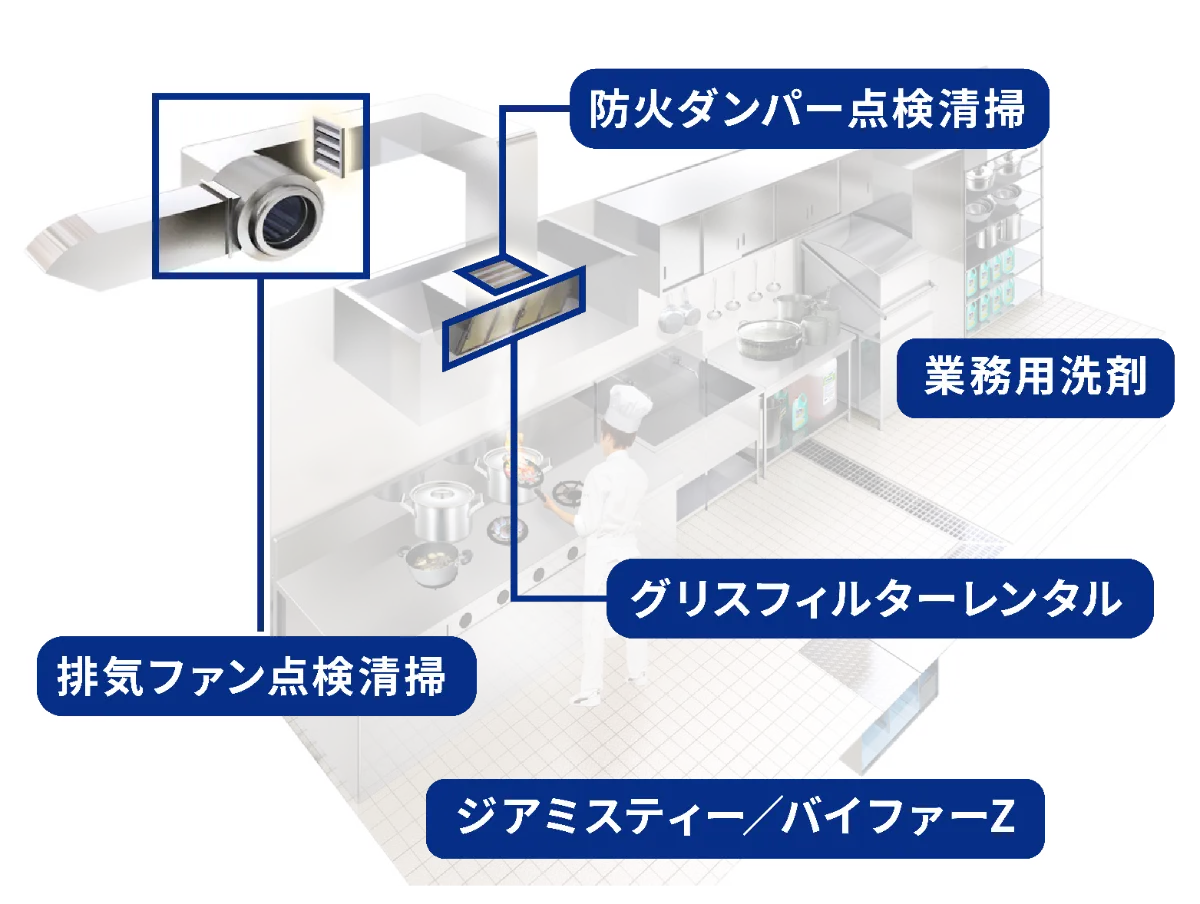 排気ダクト清掃・フード換気扇清掃 | 株式会社アドクリーン 排気ダクト清掃・フード換気扇清掃 | 株式会社アドクリーン