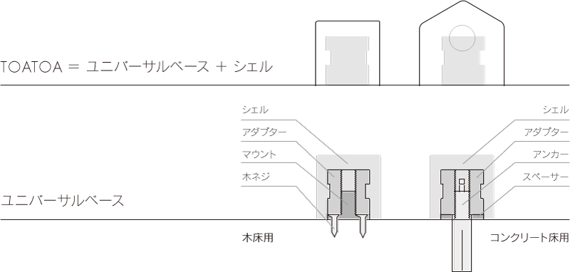 TOATOA floorline フロアライン 戸当り 床付け オシャレ - SKB