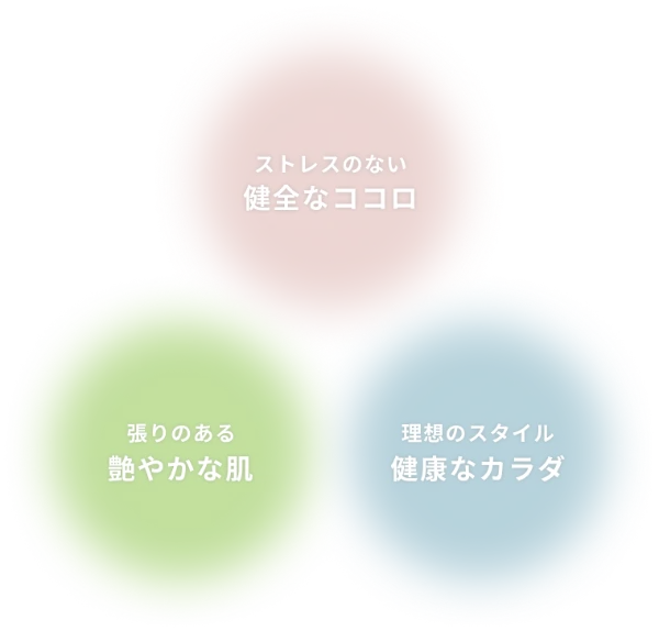 ストレスのない健全なココロ・張りのある艶やかな肌・理想のスタイル健康なカラダ
