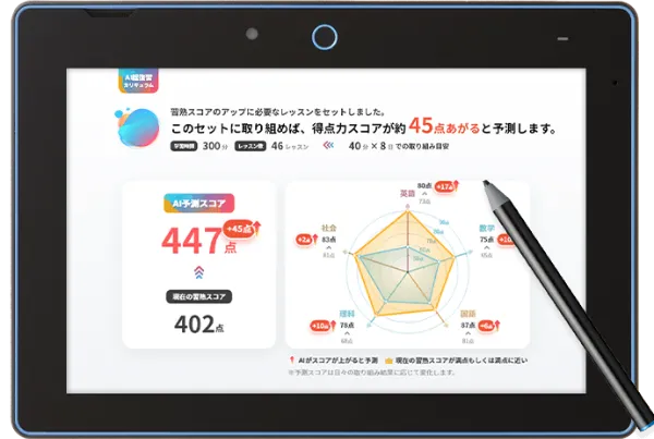 中二講座 | 進研ゼミ中学講座 | 中学2年生向け通信教育