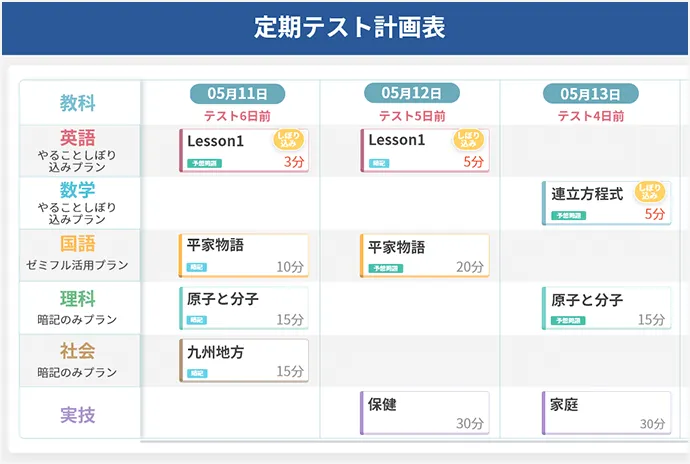 中二講座 | 進研ゼミ中学講座 | 中学2年生向け通信教育
