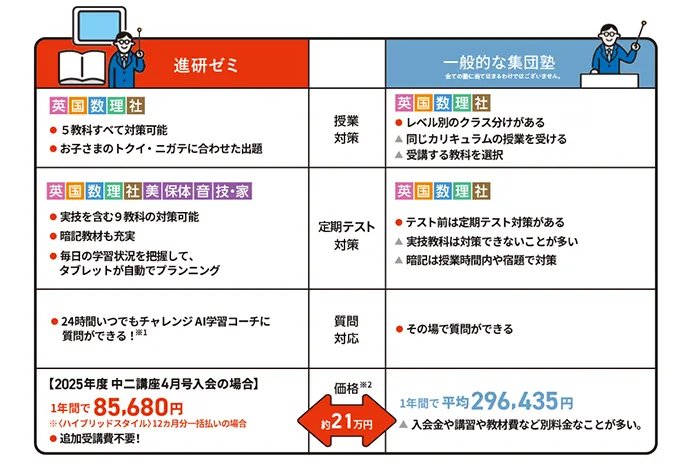 中二講座 | 進研ゼミ中学講座 | 中学2年生向け通信教育 中二講座 | 進研ゼミ中学講座 | 中学2年生向け通信教育