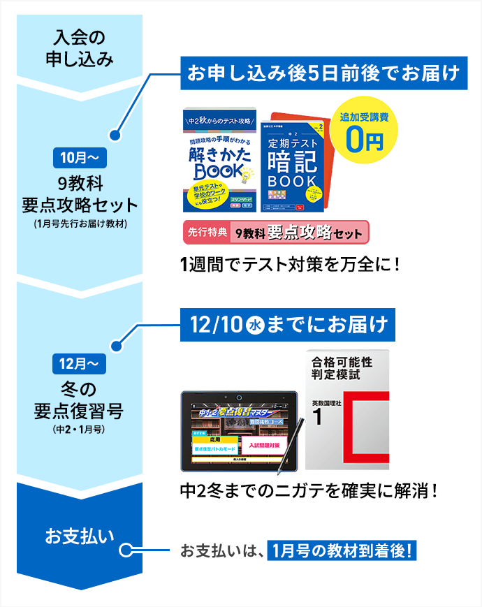中二講座 | 進研ゼミ中学講座 | 中学2年生向け通信教育