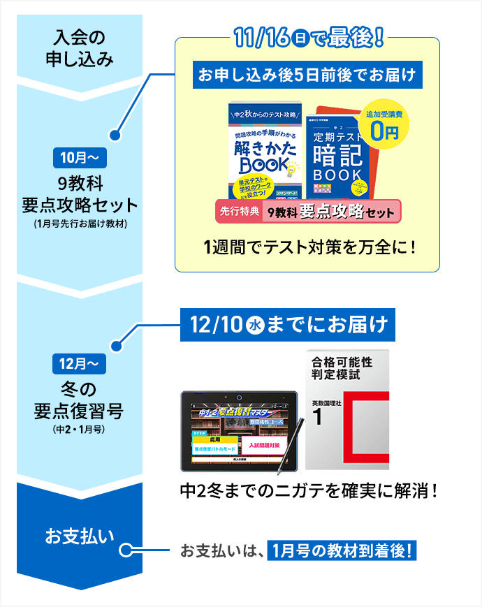 中二講座 | 進研ゼミ中学講座 | 中学2年生向け通信教育・タブレット