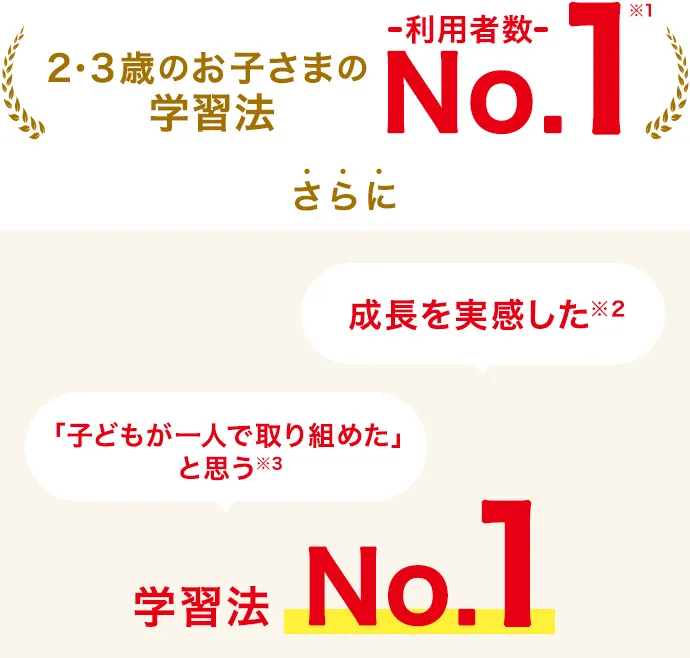 2歳・3歳の通信教育 こどもちゃれんじぽけっと｜ベネッセ 