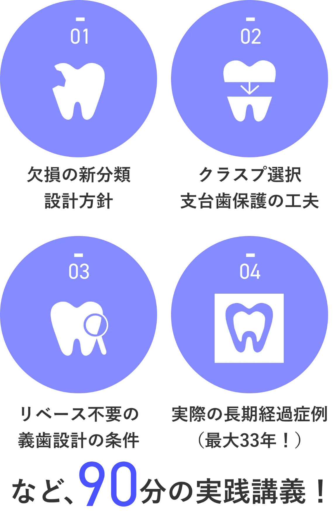 長期症例に学ぶパーシャルデンチャー : 包括的医療における設計と臨床 長期症例に学ぶパーシャルデンチャー - クインテッセンス出版