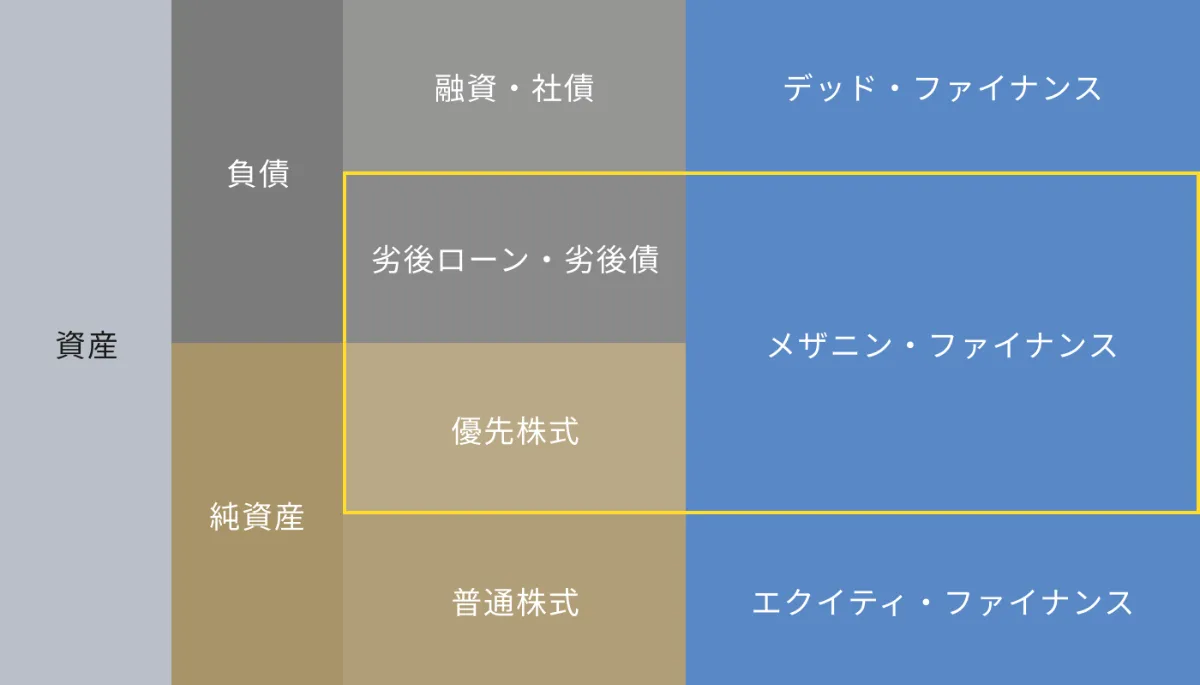 ま行｜M&A用語集｜医療・介護専門のM&A事業承継関連
