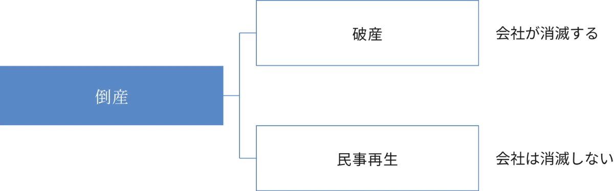 ま行｜M&A用語集｜医療・介護専門のM&A事業承継関連