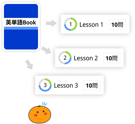 mikan for School | 850万DLされた英語アプリmikanの学校・塾