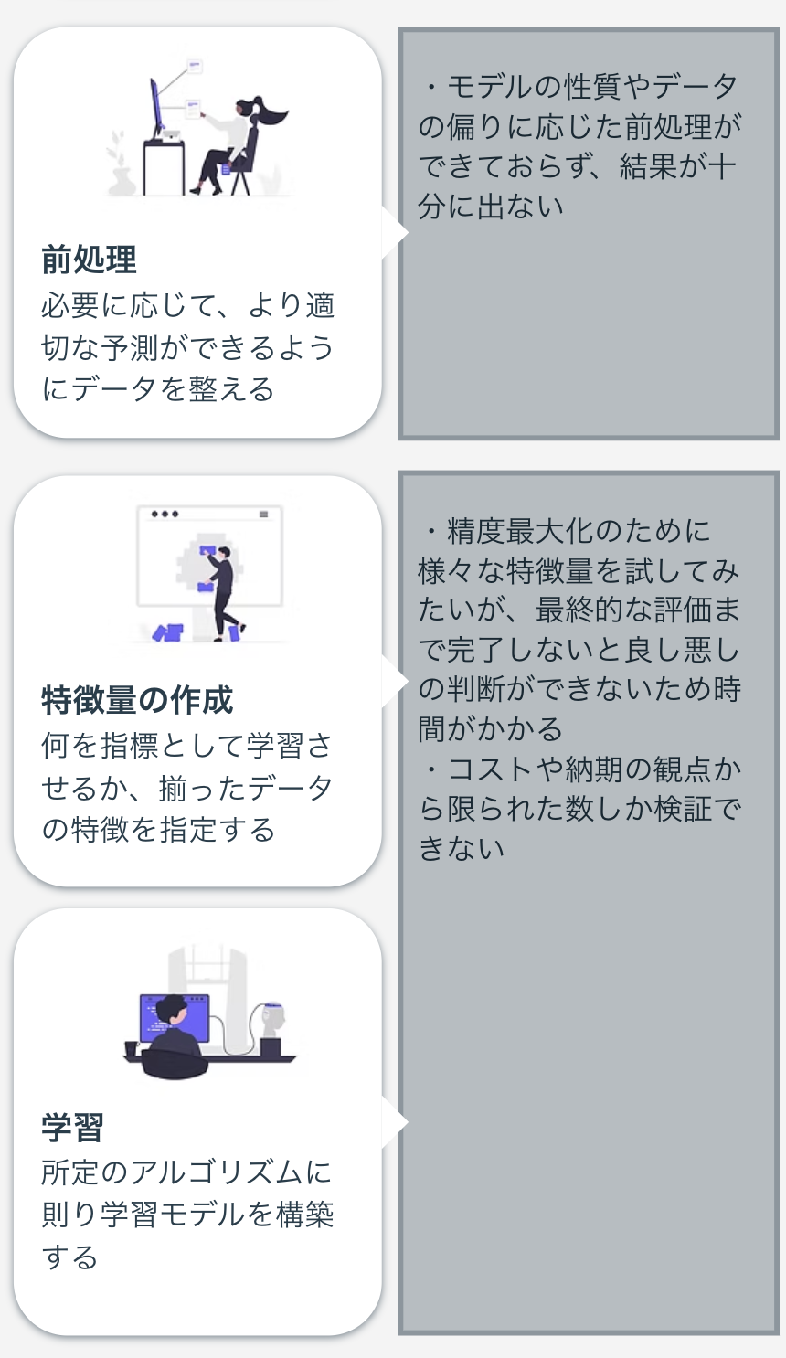 記憶における検索手がかりの機能に関する研究/風間書房/猪木省三（ペーパーバック） X-Knowledge | waterscape