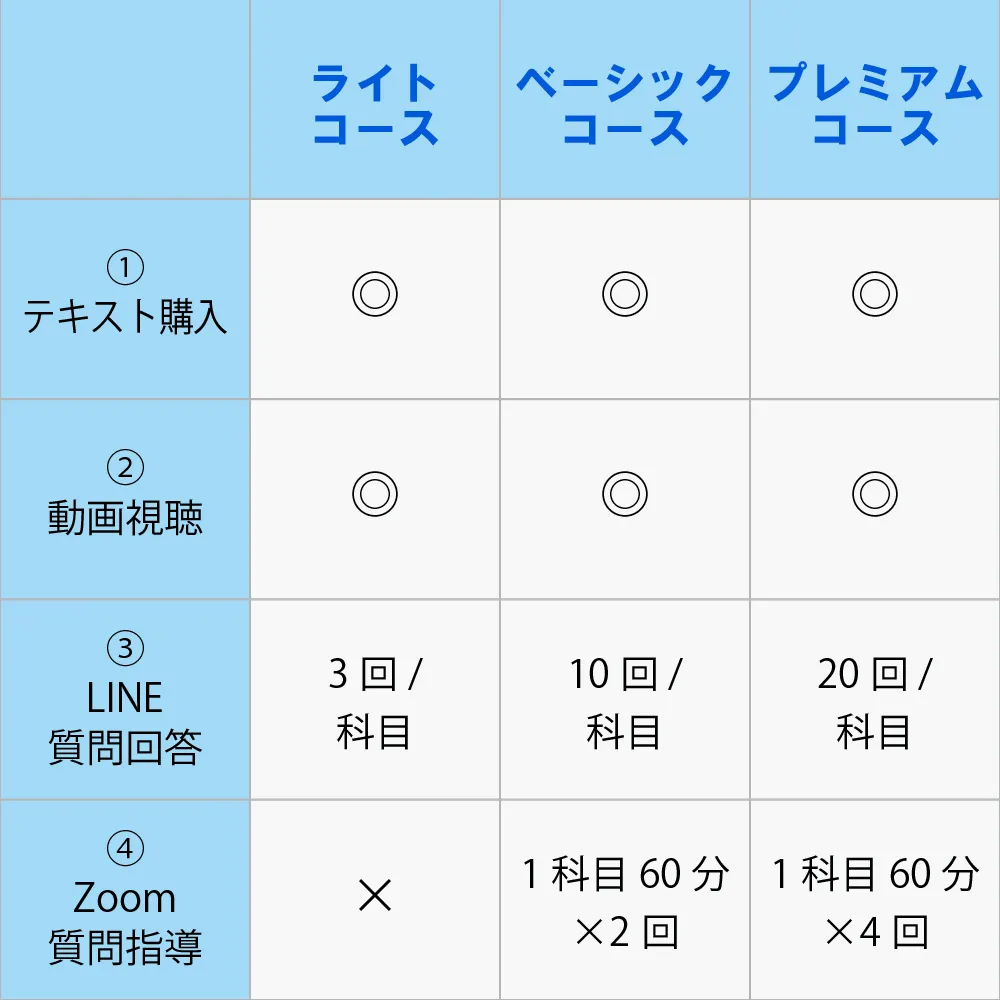 高卒認定試験受験専門・通信教育のJ-Web School | 高認対策講座