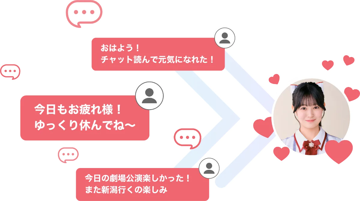 NGT48 MEMBER'S CHAT特設サイト