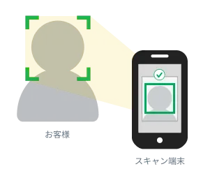 みい フォトブース 確認 Amazon.co.jp: FUTOBOOZ 360 フォトブースモーターリモコン+