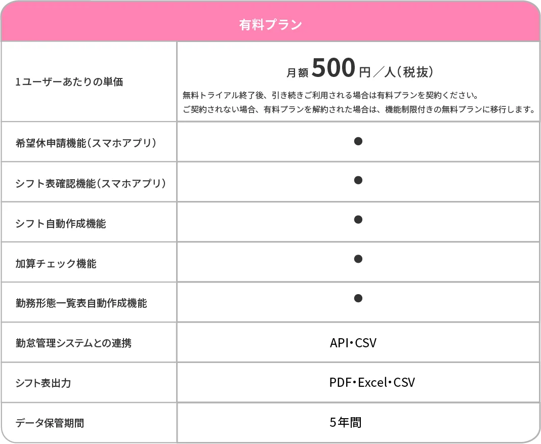 シンクロシフトの料金