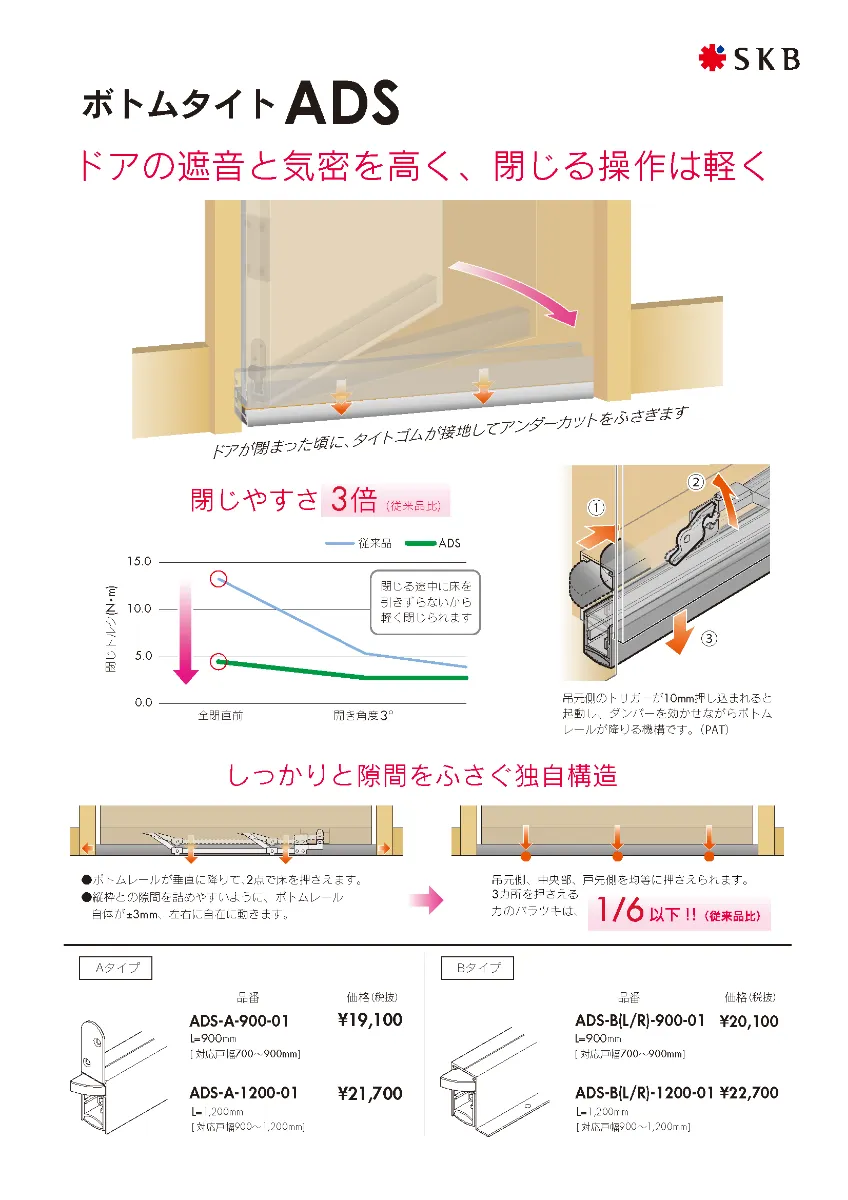 ディレードタイトADS ドアの遮音と気密を高く、閉じる操作は軽く
