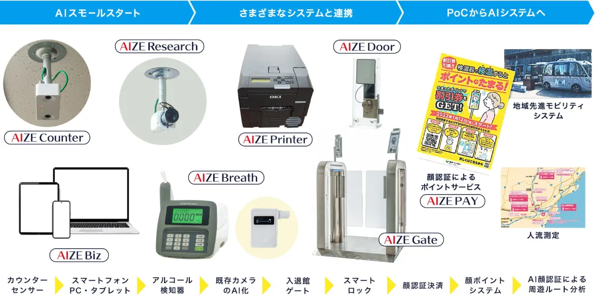AIZE｜画像認識プラットフォーム・AIZE