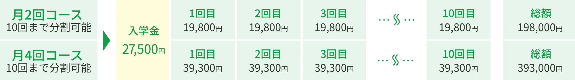 月額分割制度の説明図