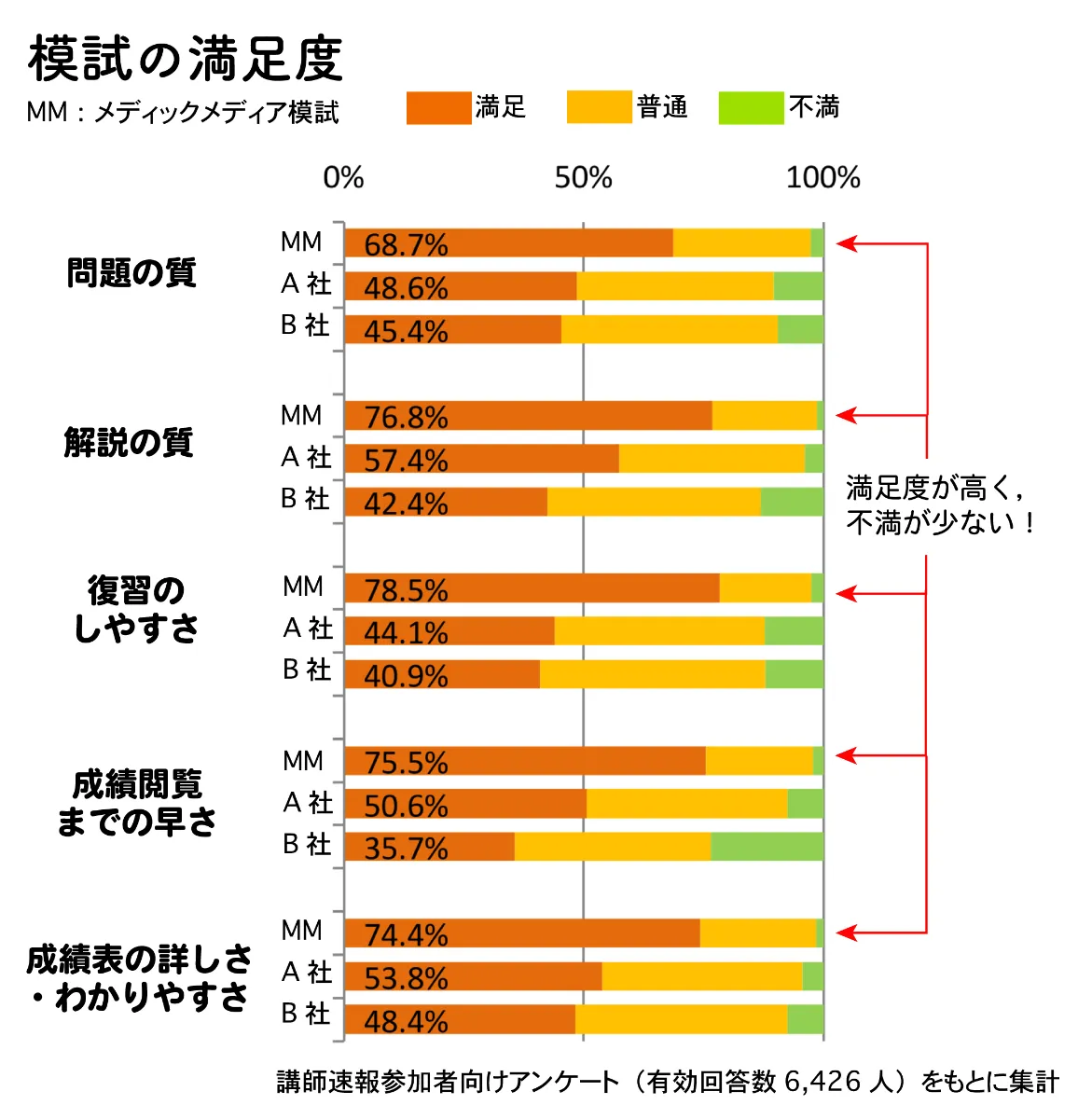 メディックメディア医師国試模試